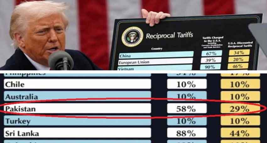 Islamabad rejects 29% US tariff on Pakistani exports